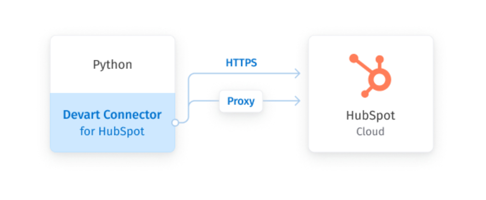 Devart Python Connector for Firebird screenshot & Video
