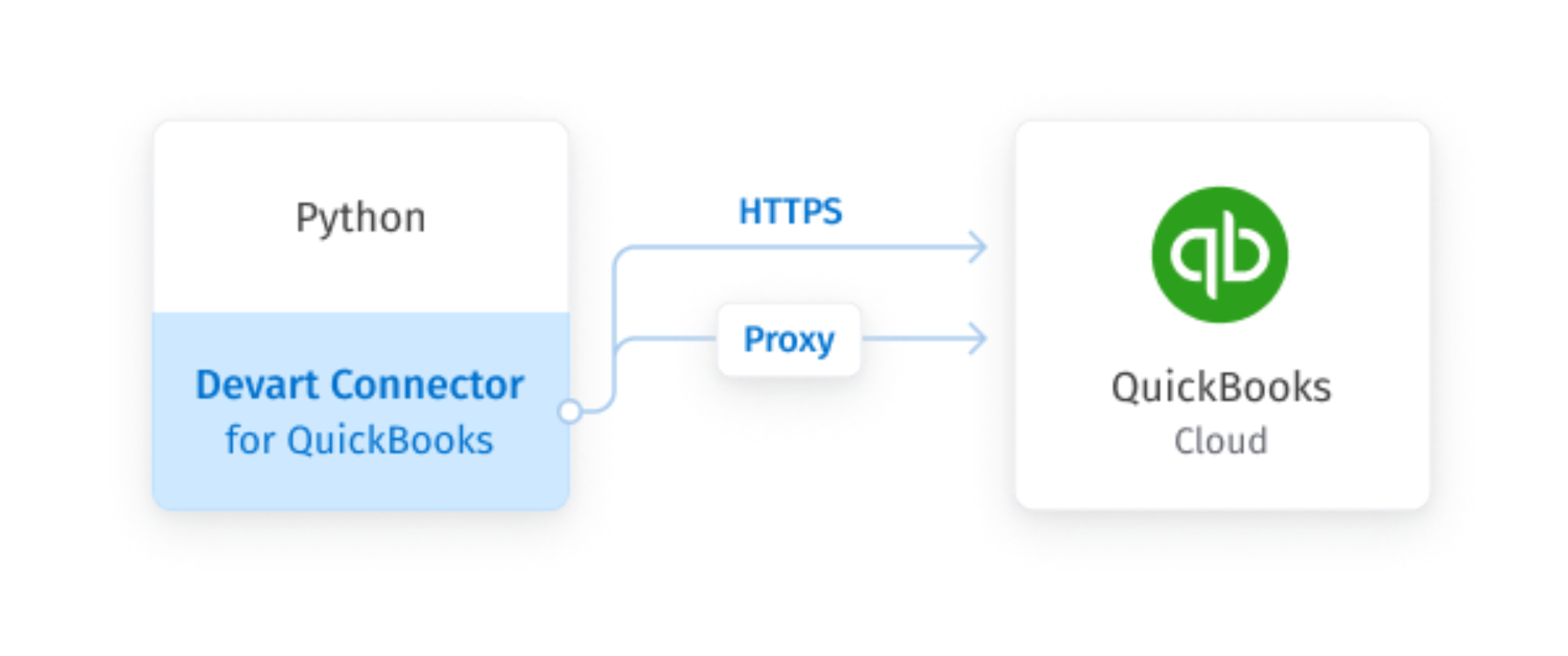 Devart Python Connector for QuickBooks screenshot & Video