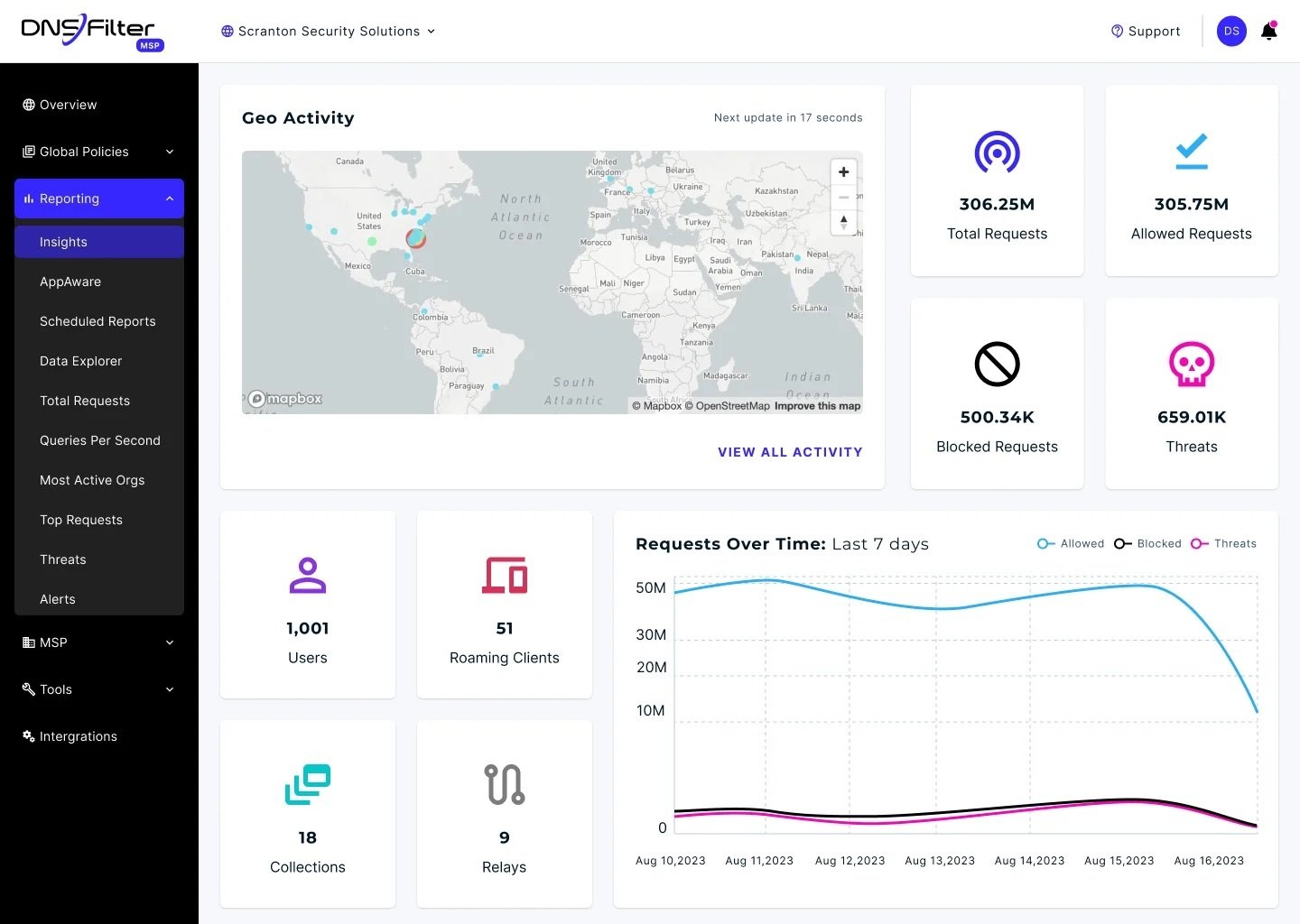 DNSFilter Screenshot
