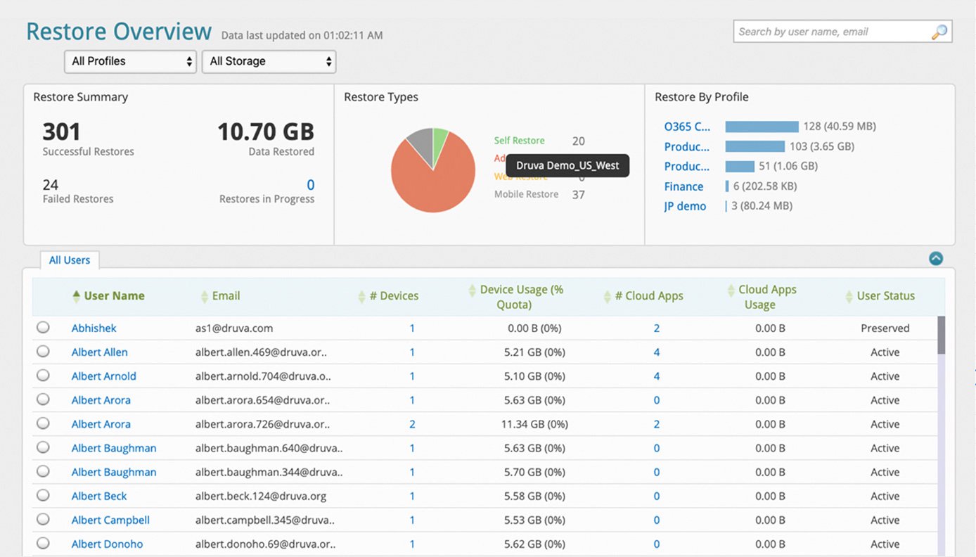 Druva Data Resiliency Cloud Screenshot