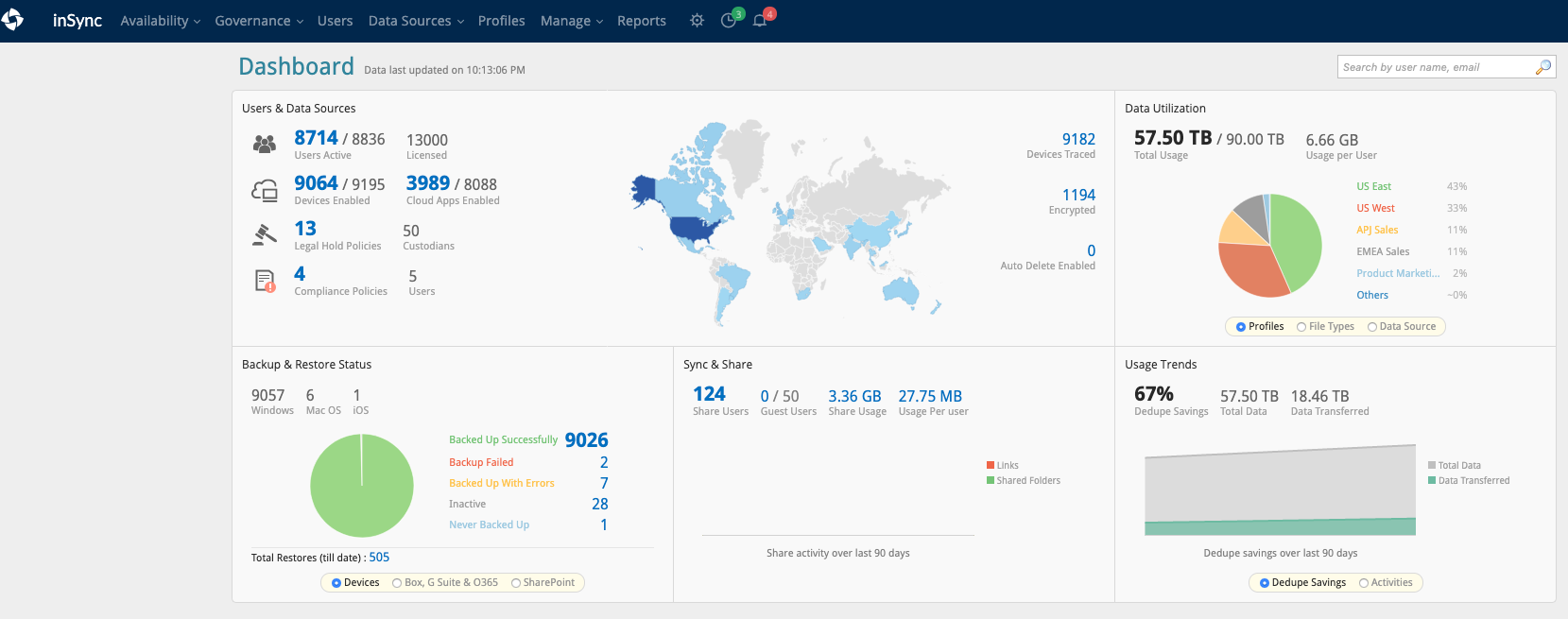 Druva Data Resiliency Cloud Screenshot