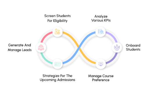 Eduleap Screenshot