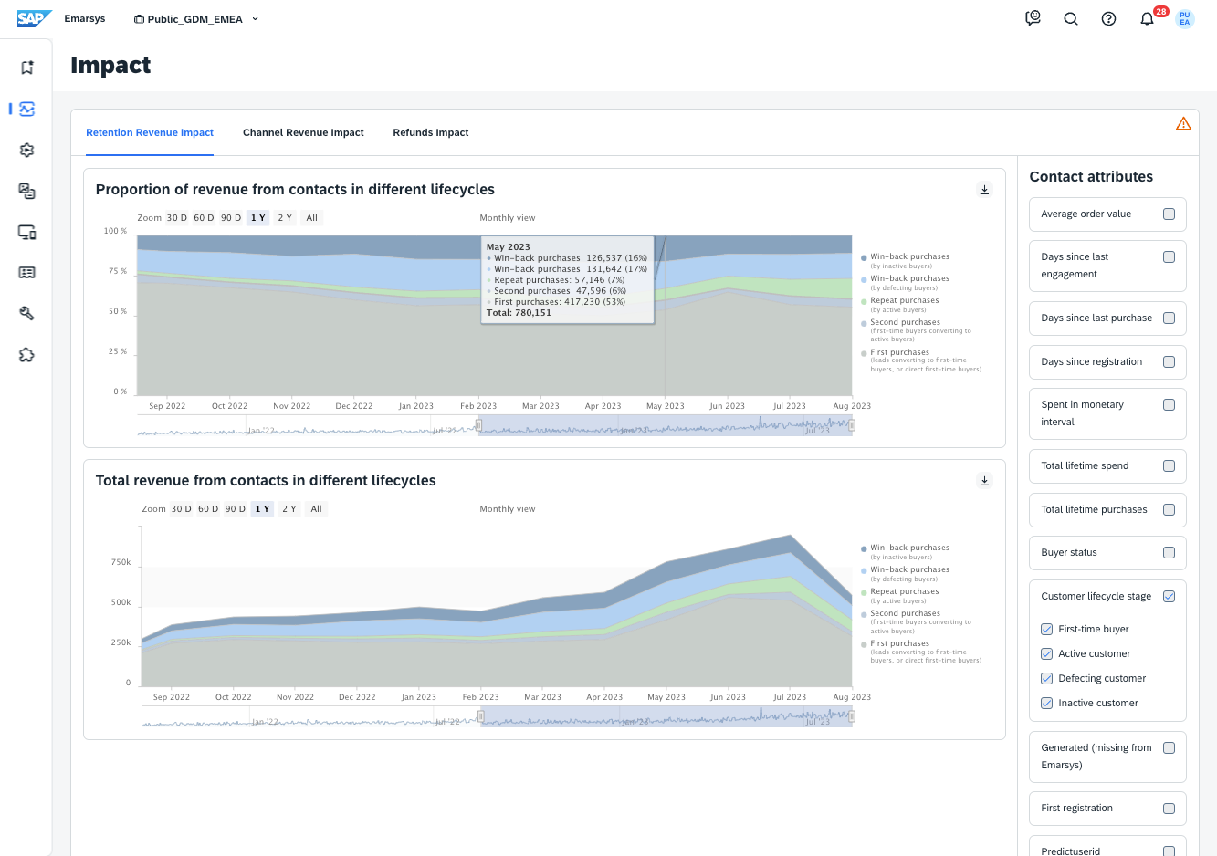 Emarsys Screenshot