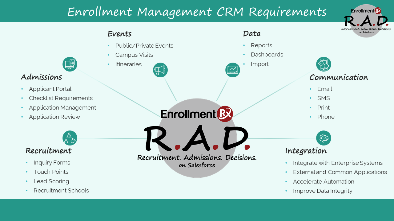 Enrollment Rx Screenshot