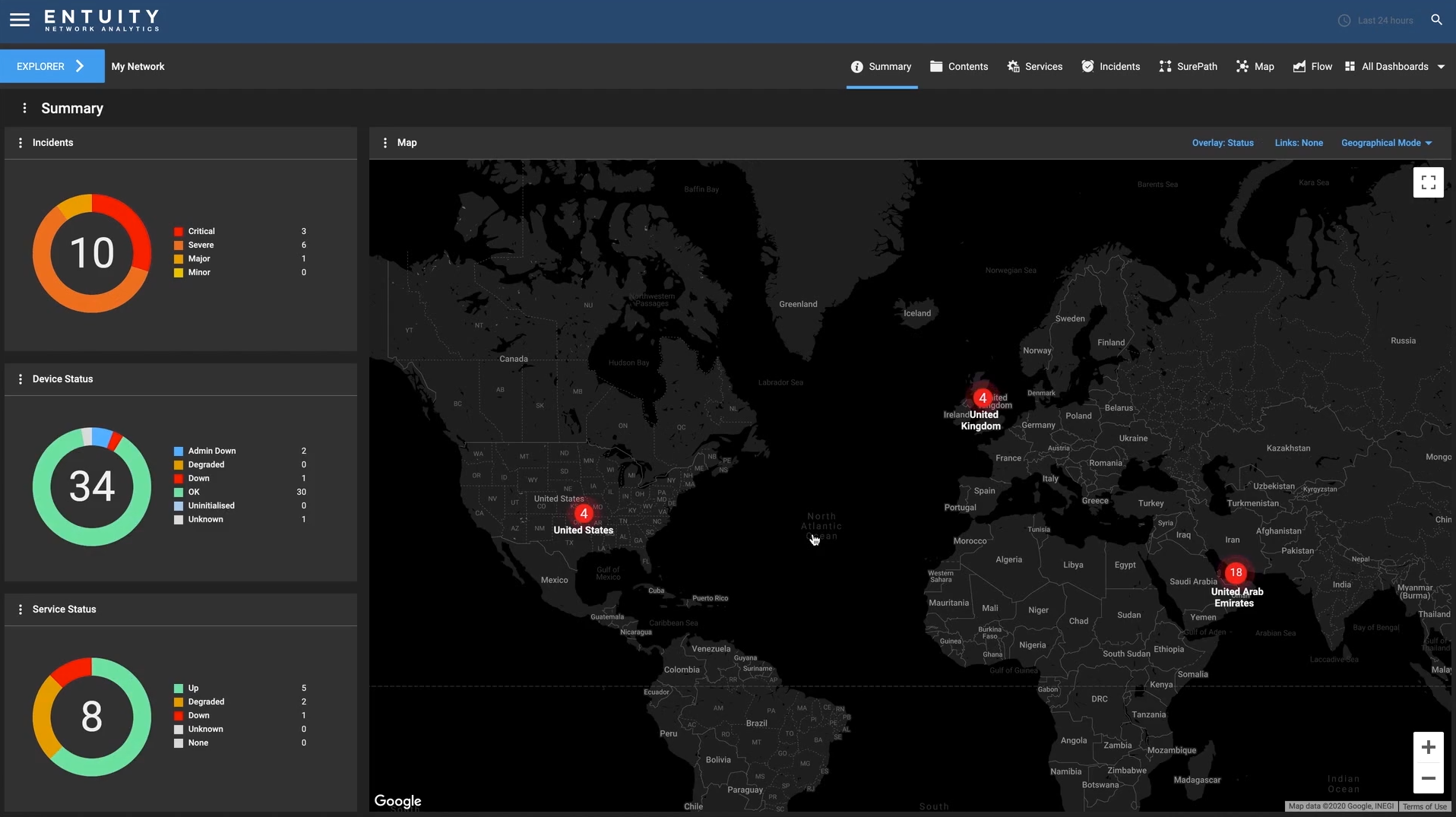 Entuity Screenshot