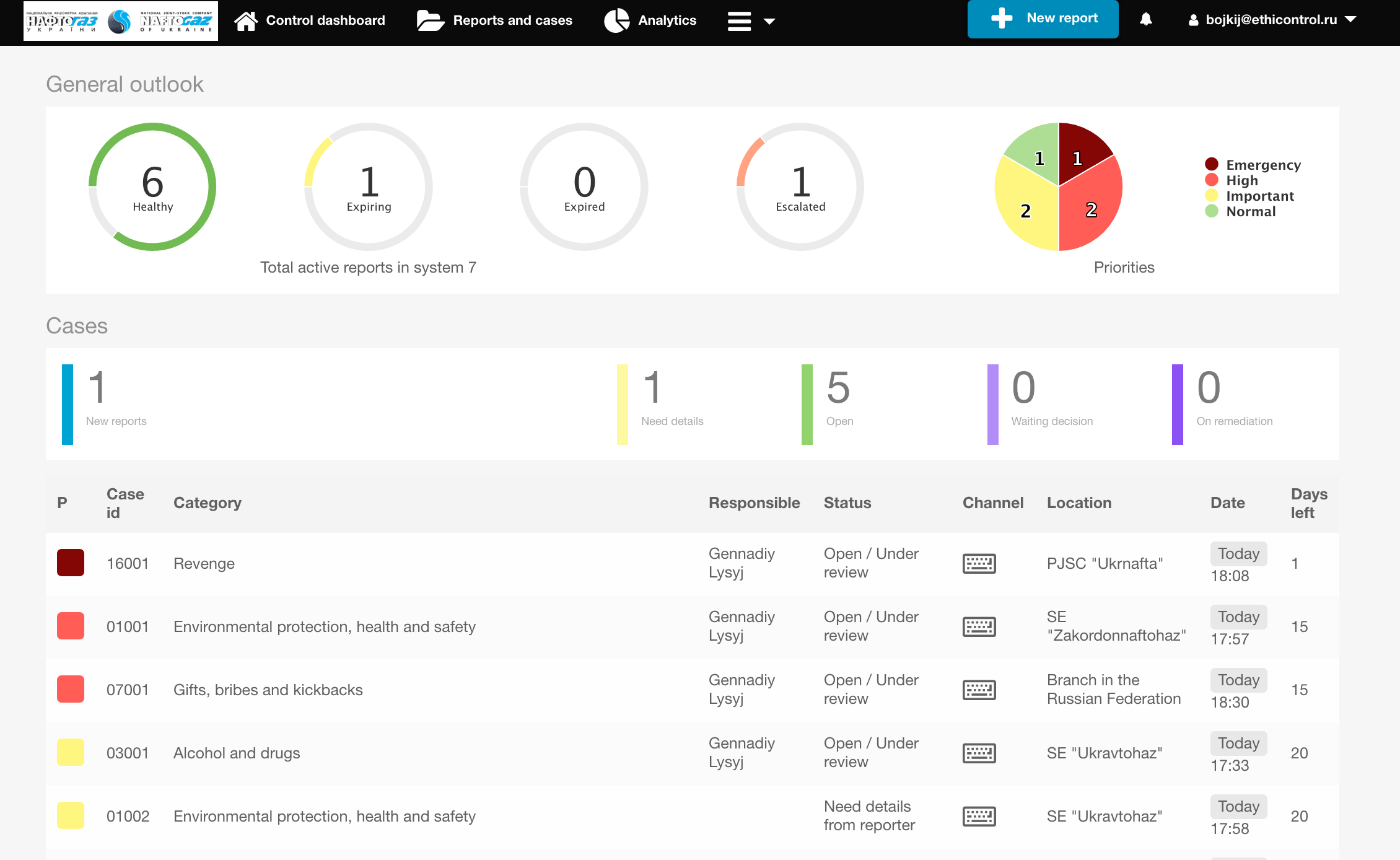 Ethicontrol Screenshot