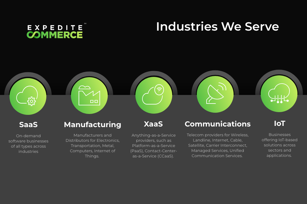 Expedite Commerce Screenshot