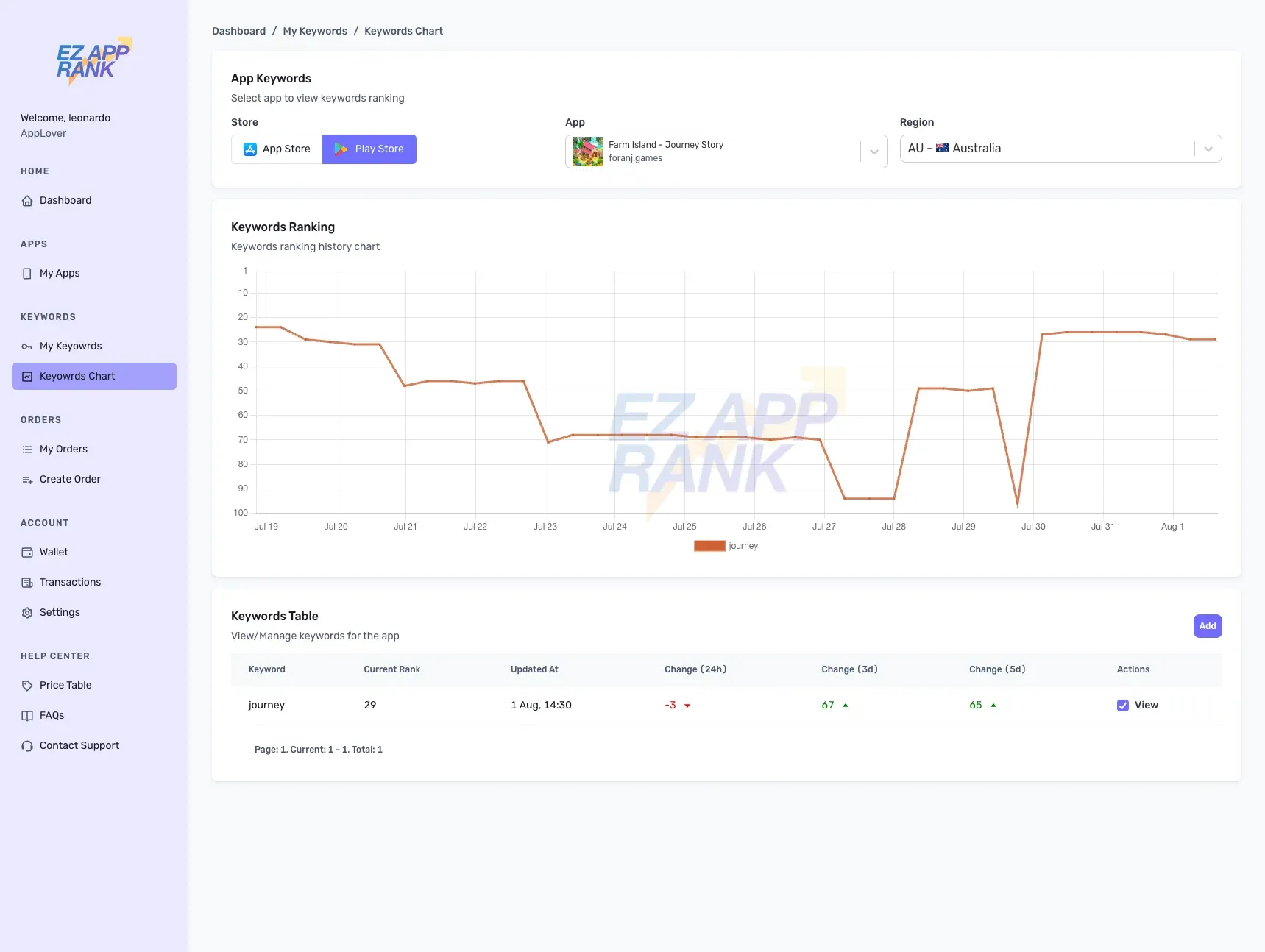 EzAppRank Screenshot