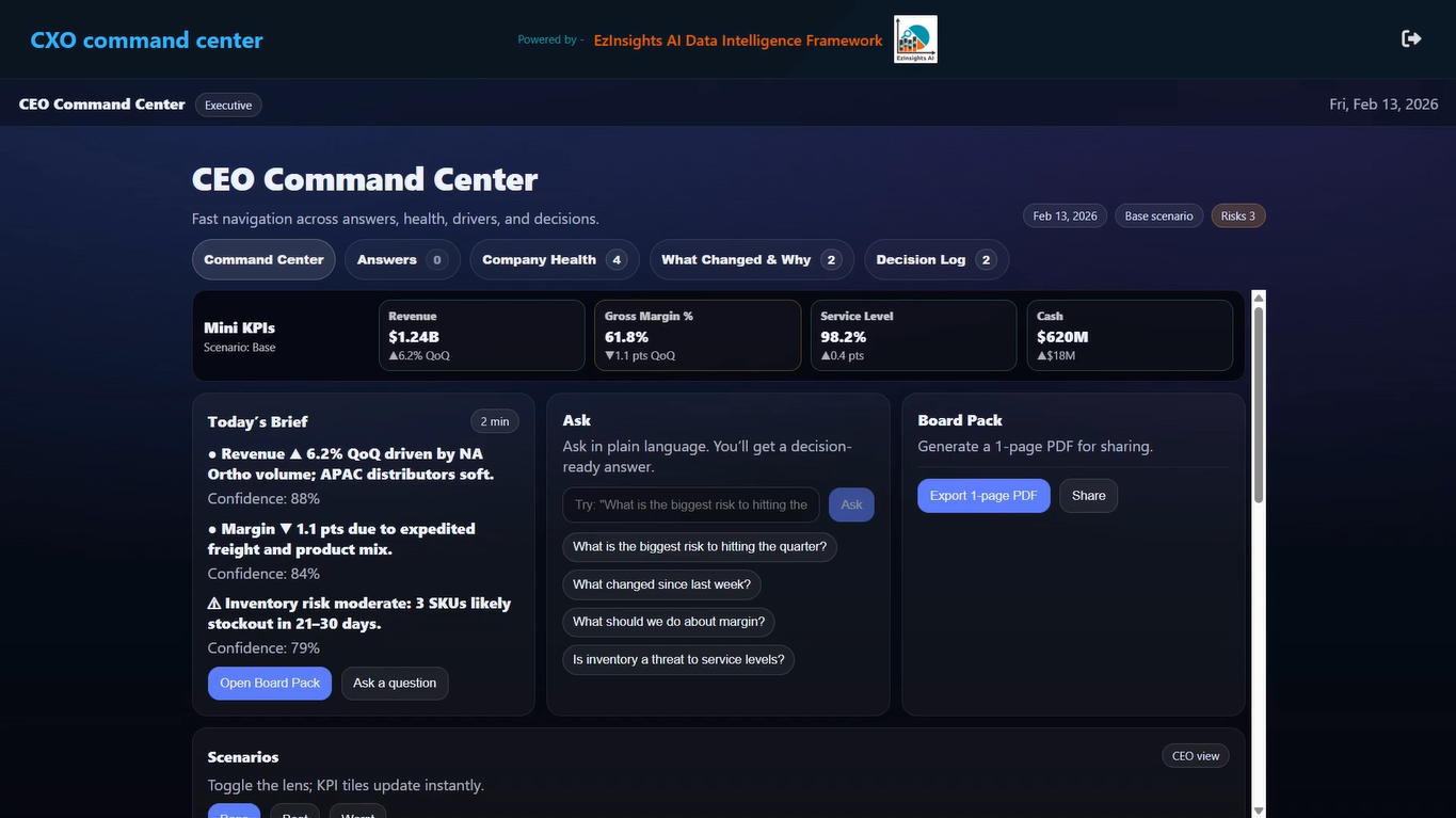EzInsights AI Screenshot