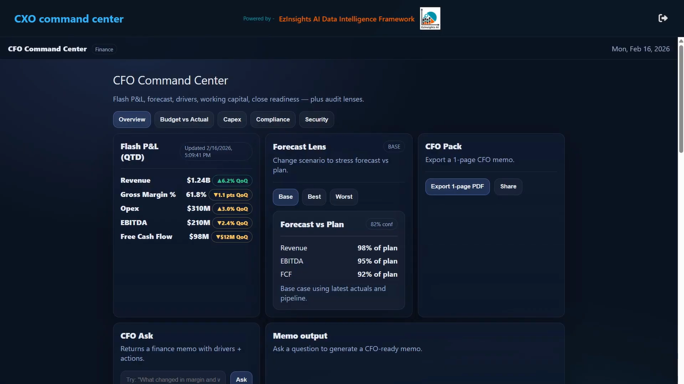 EzInsights AI Screenshot