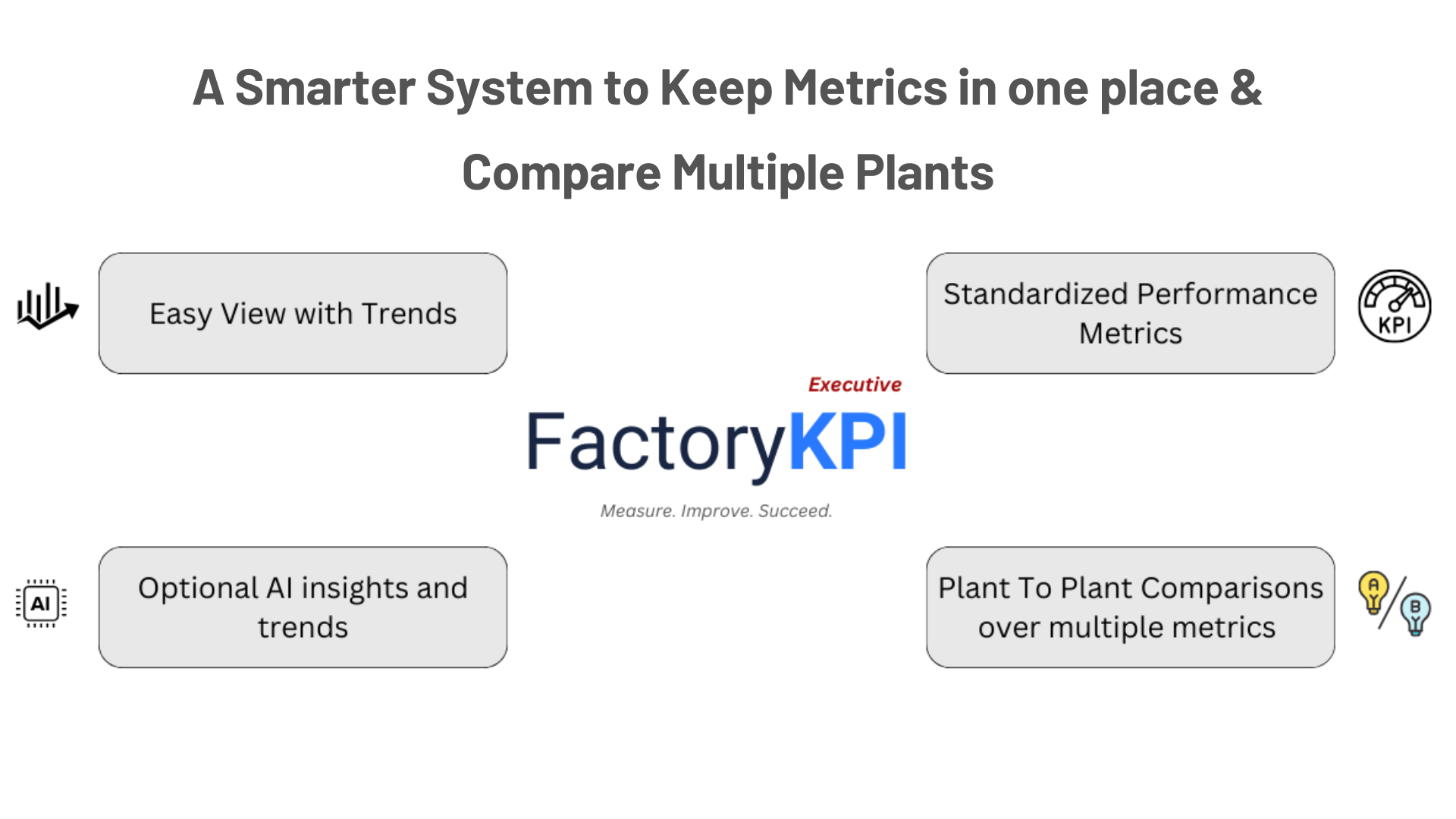 FactoryKPI Executive Screenshot
