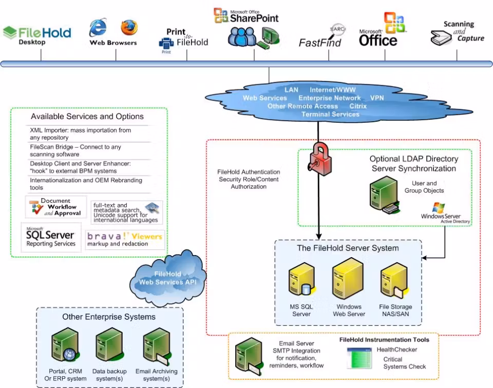 FileHold screenshot & Video