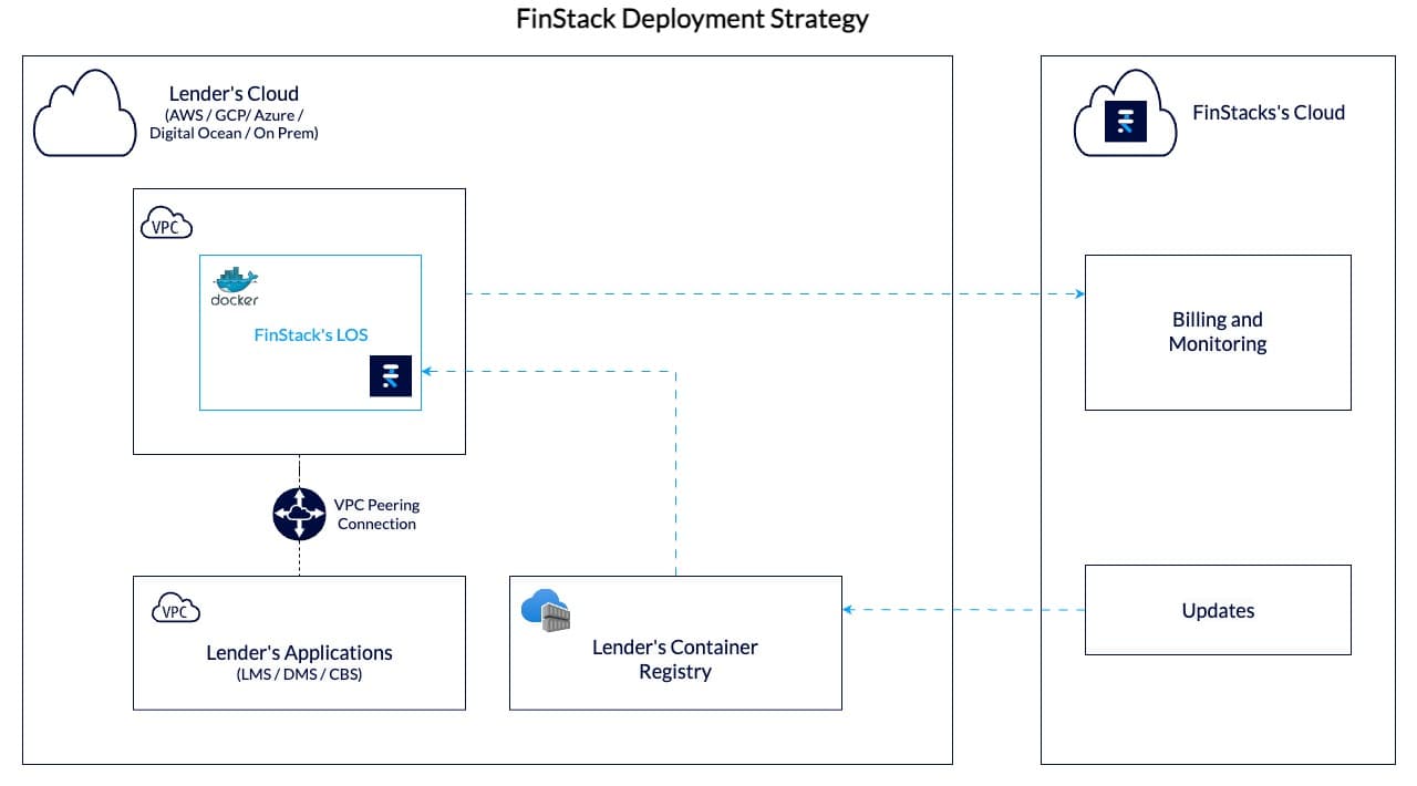 FinStack Screenshot