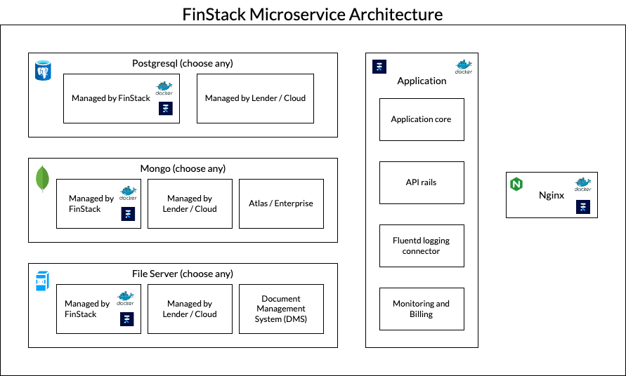 FinStack Screenshot