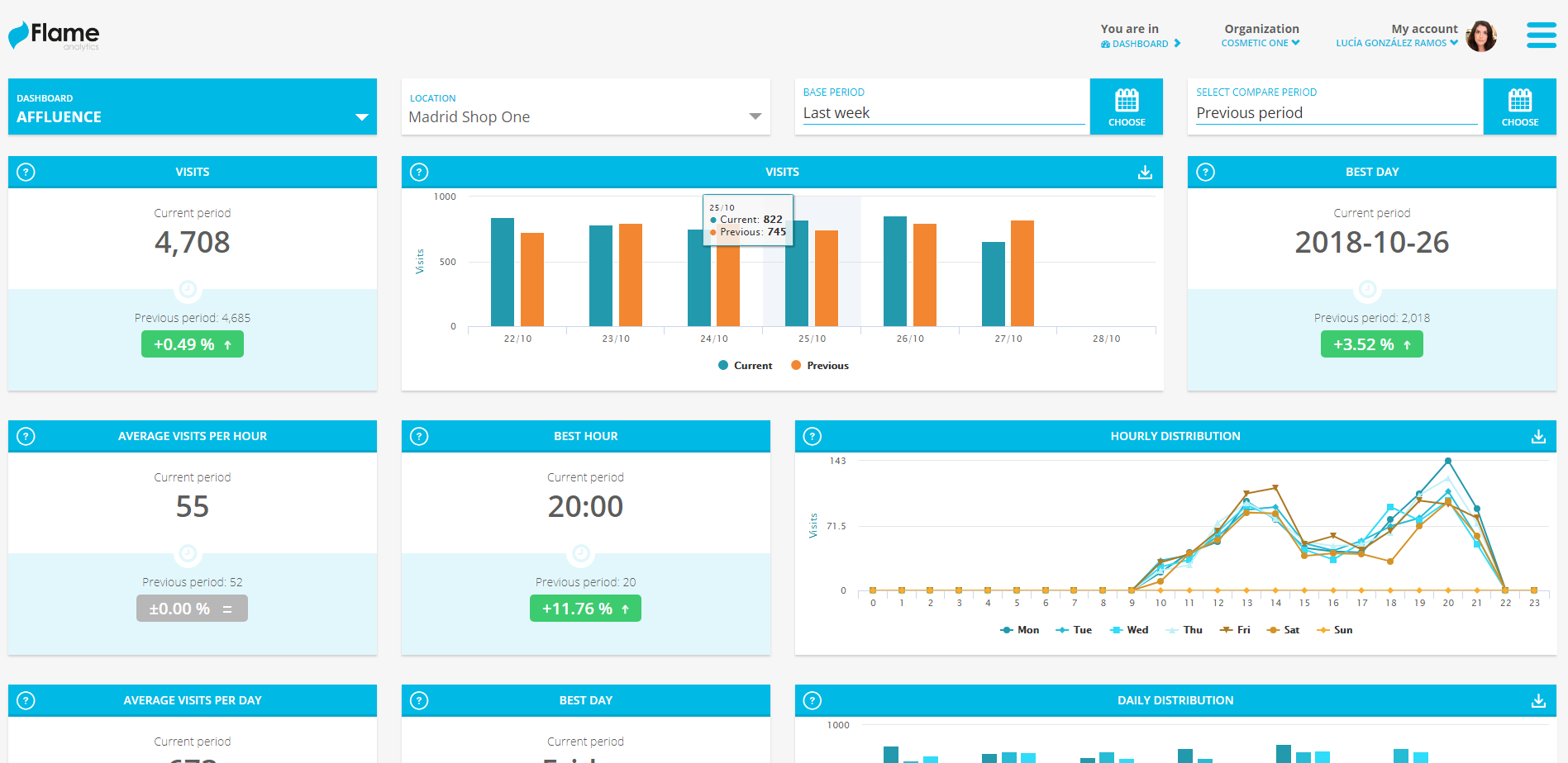 Flame Analytics Screenshot