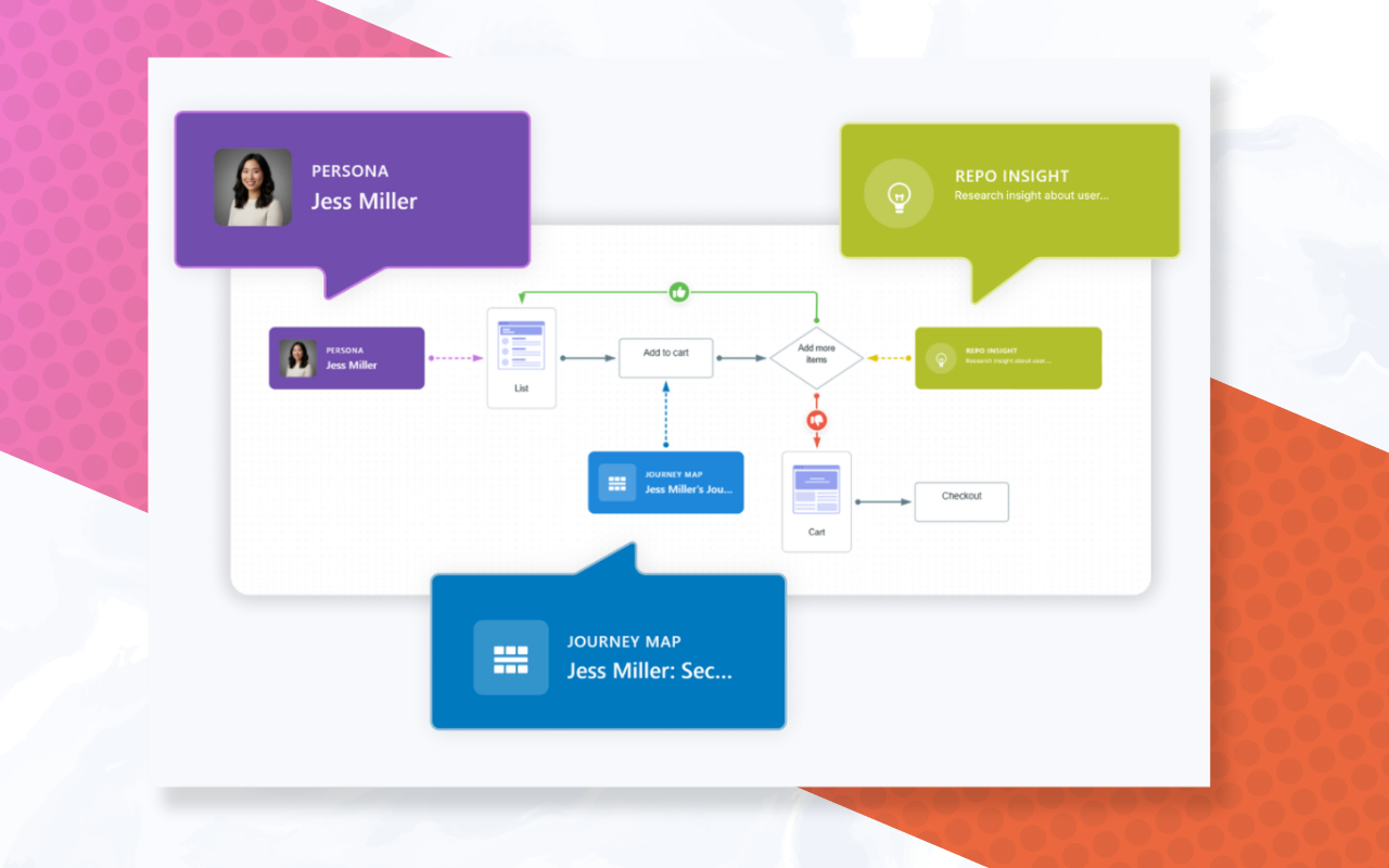 Flows by UserBit Screenshot