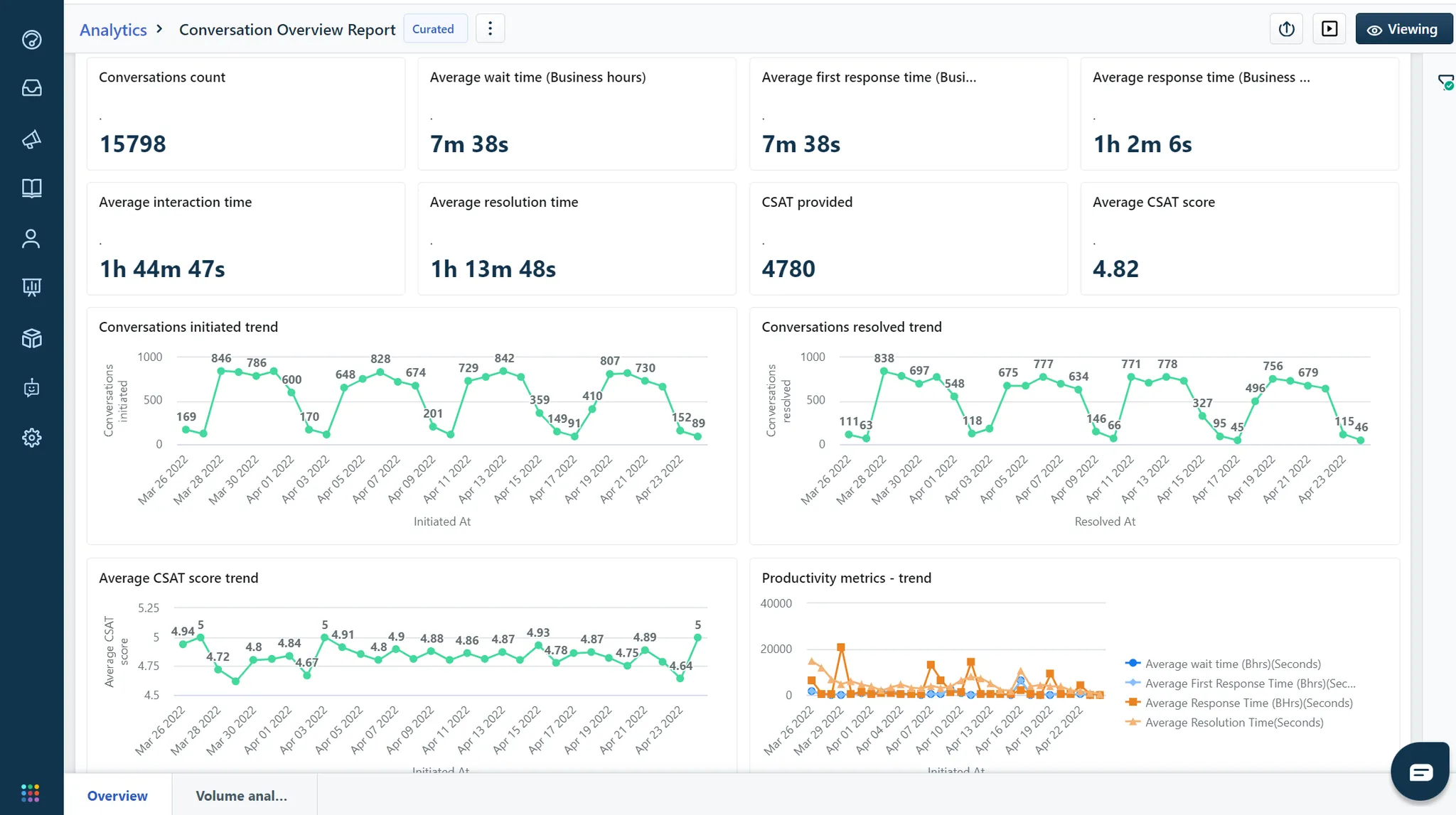 Freshchat screenshot & Video