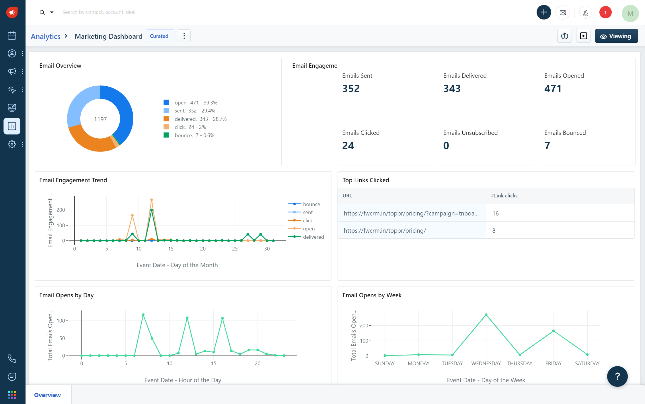 Freshmarketer Screenshot
