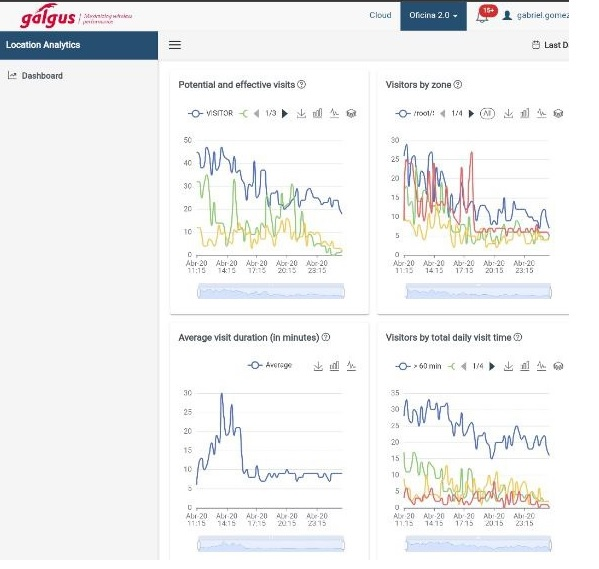 Galgus Screenshot