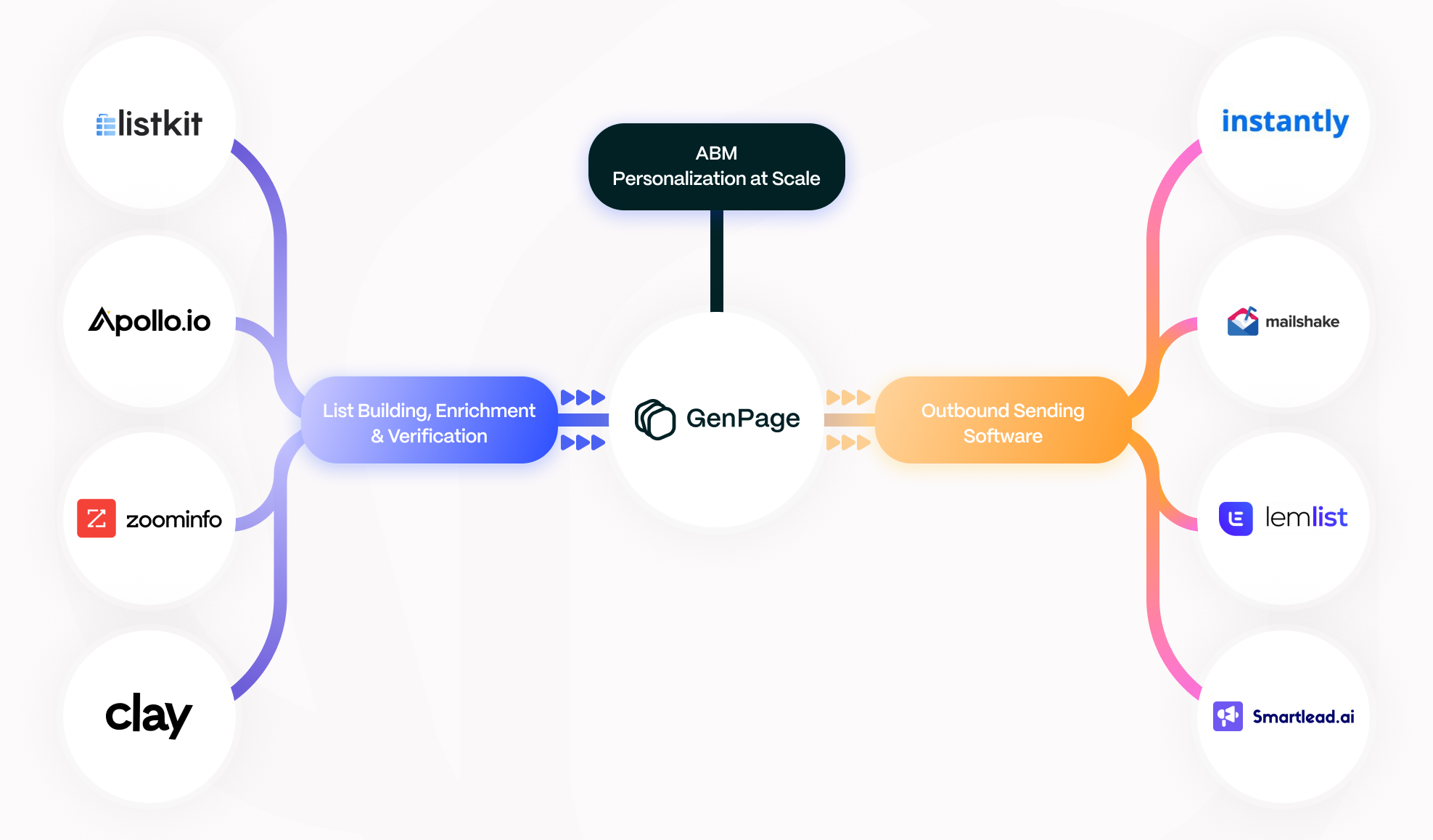 GenPage Screenshot