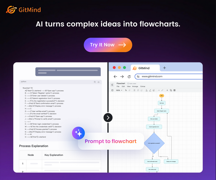 GitMind Screenshot