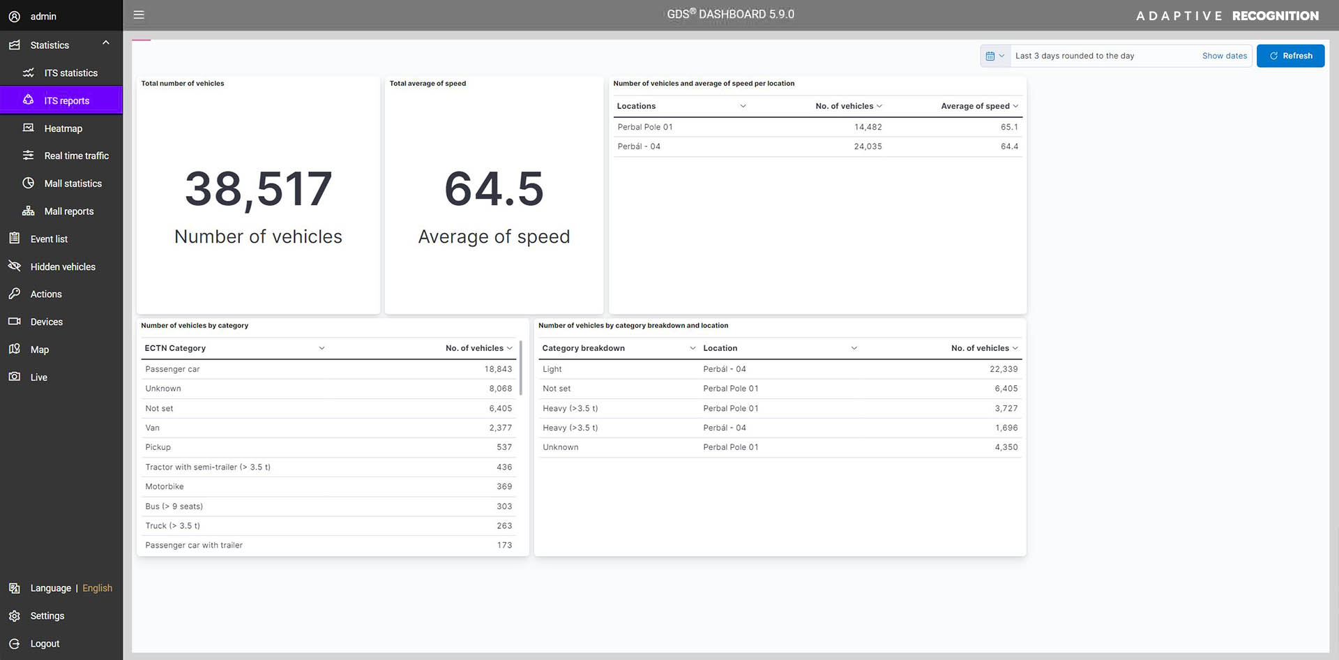 Globessey Data Server (GDS) screenshot & Video