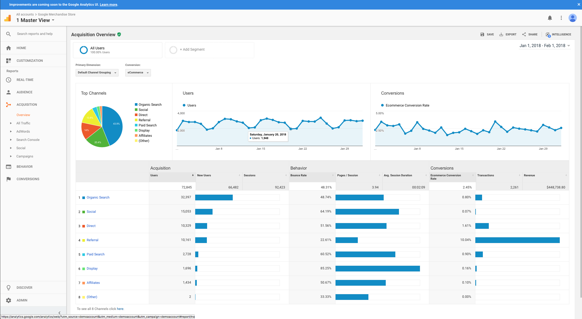 Google Analytics Screenshot