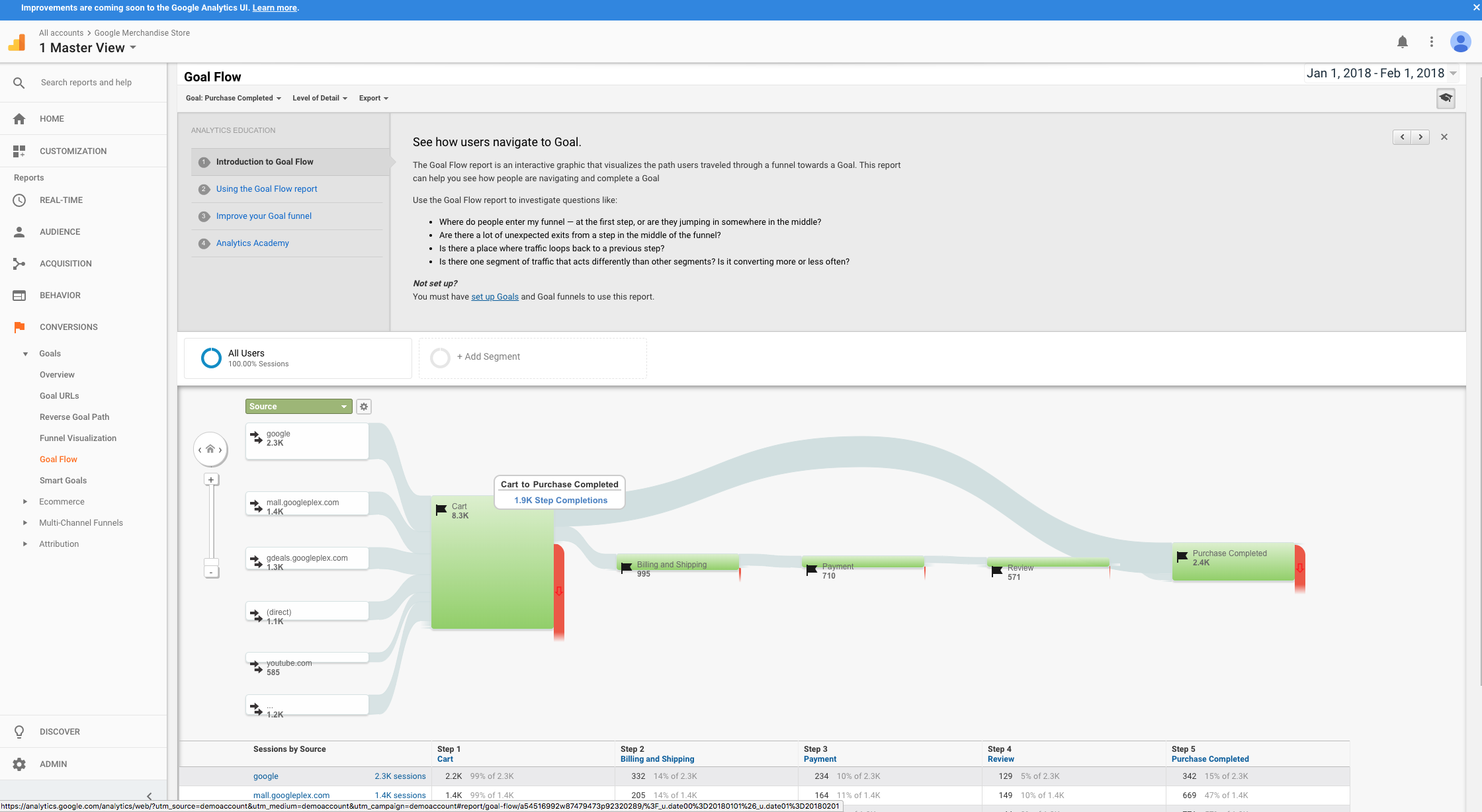 Google Analytics Screenshot