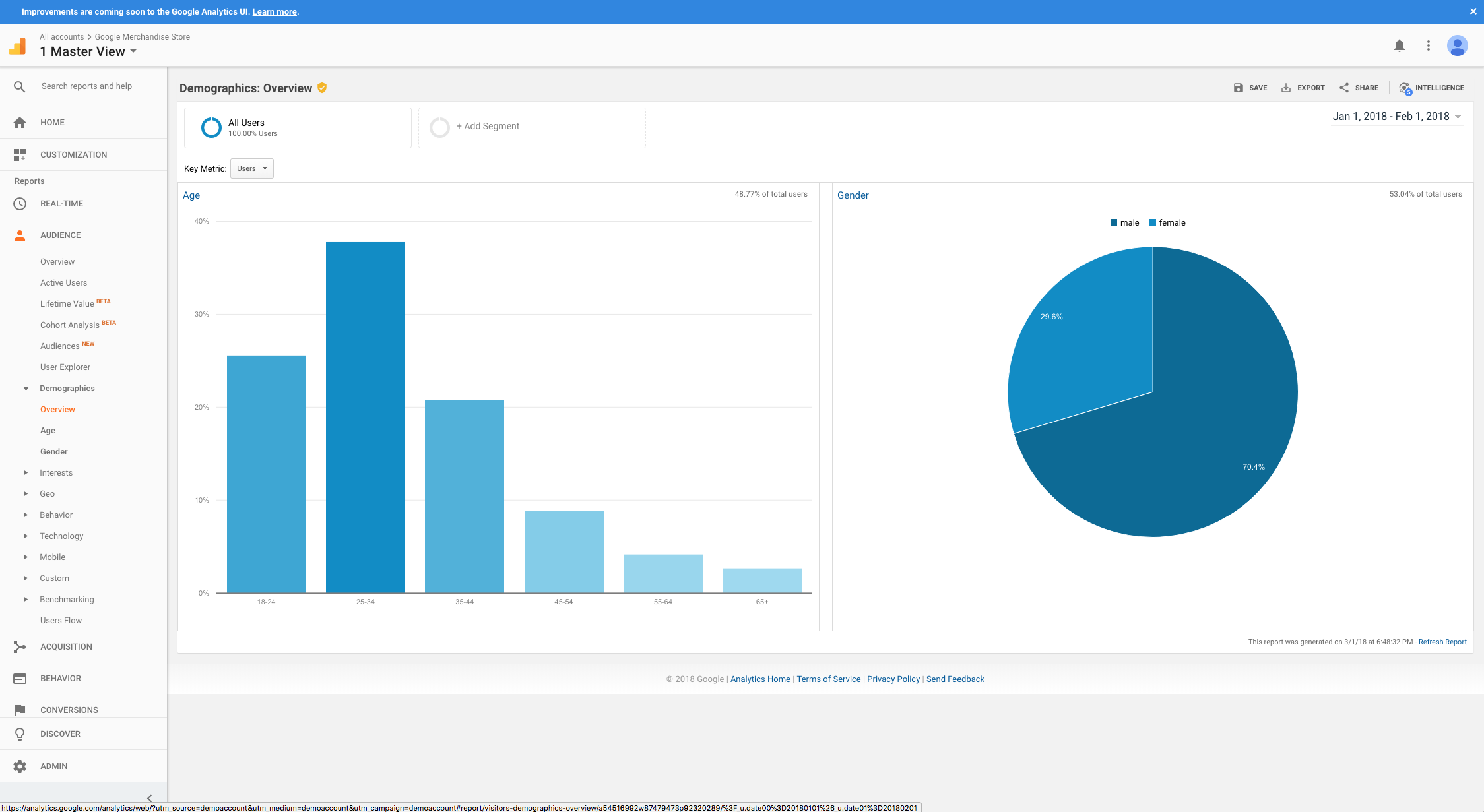 Google Analytics Screenshot