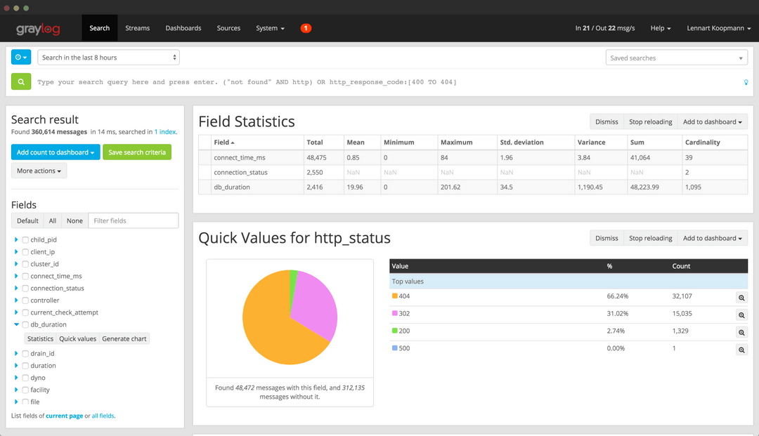 Graylog Screenshot