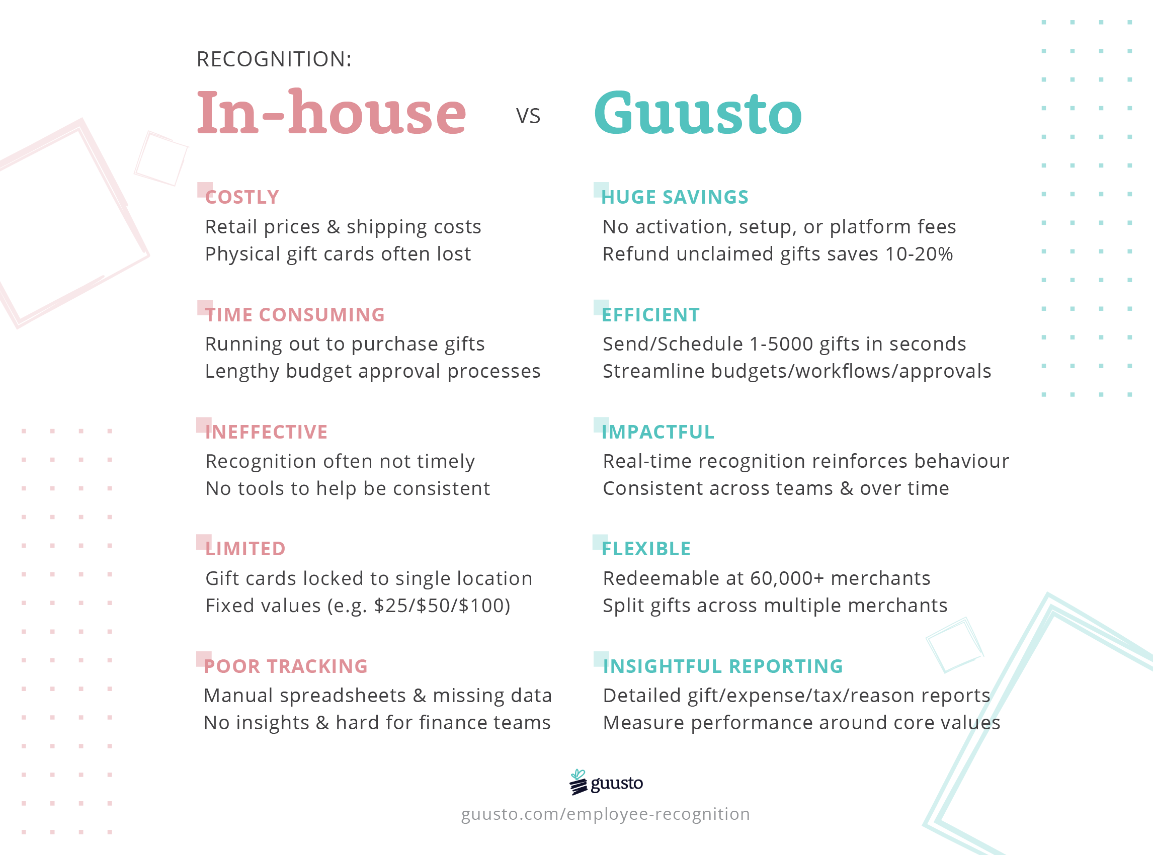 Guusto Screenshot