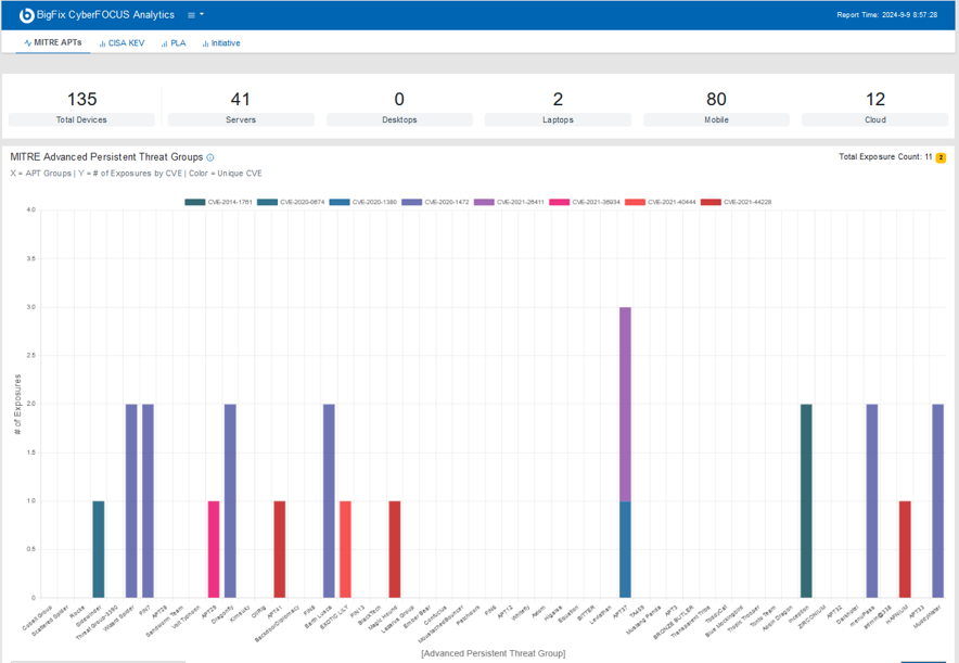 HCL BigFix Screenshot