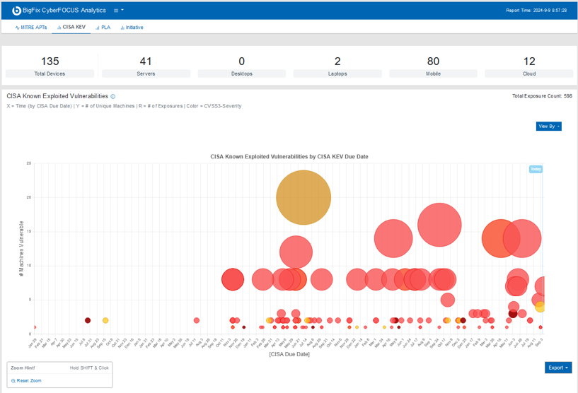 HCL BigFix Screenshot