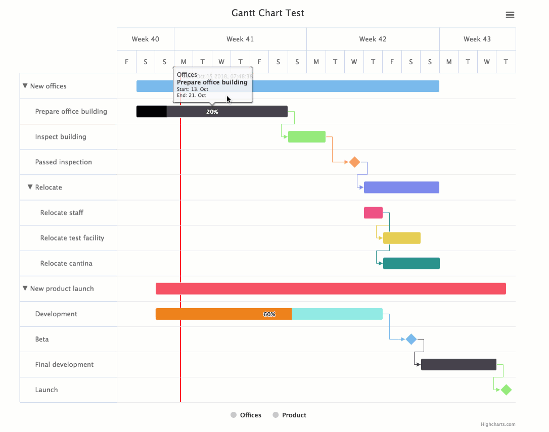 Highcharts Screenshot
