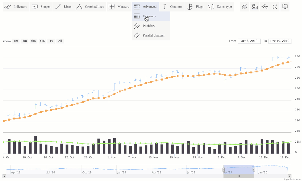 Highcharts Screenshot