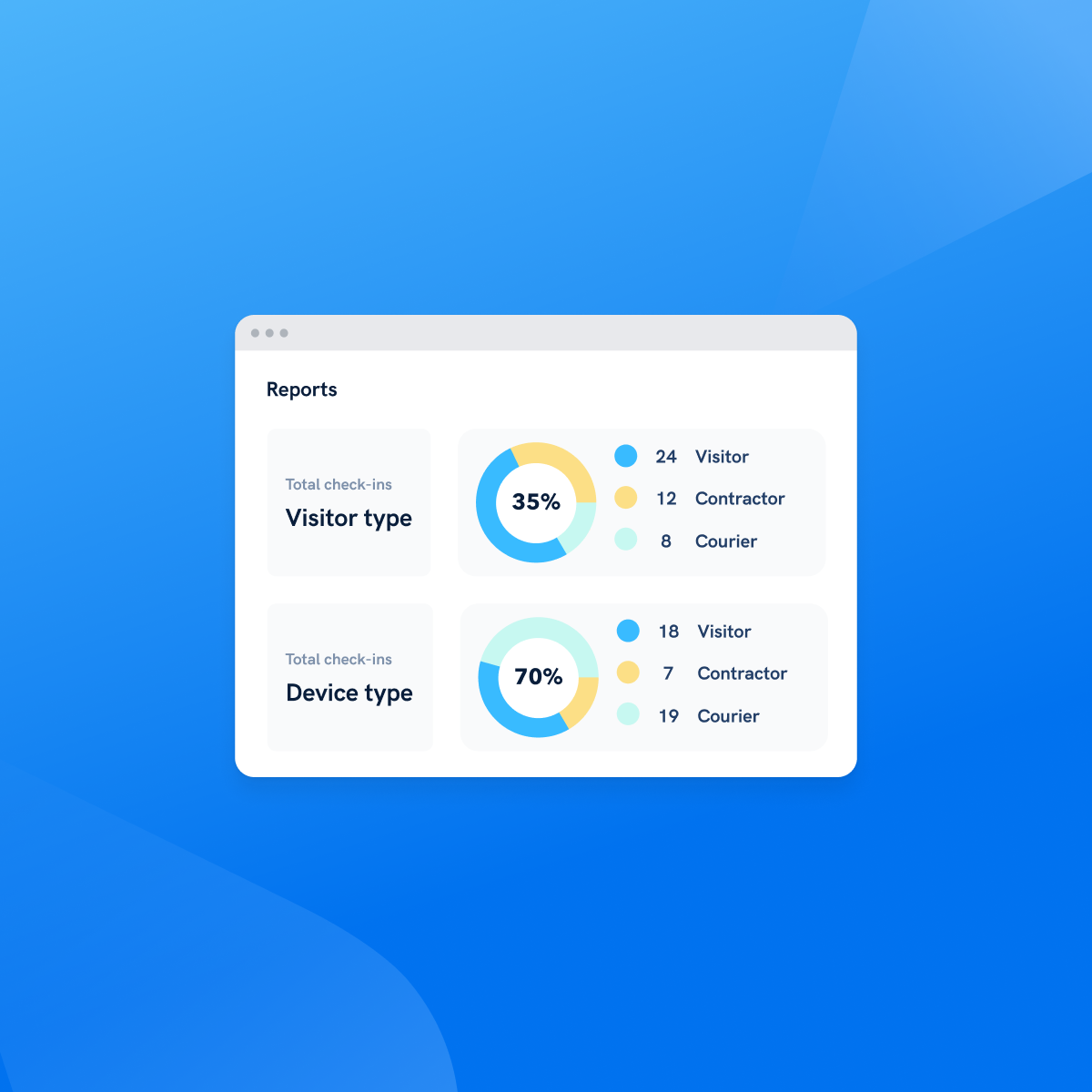 Honeywell Forge Visitor Management screenshot & Video