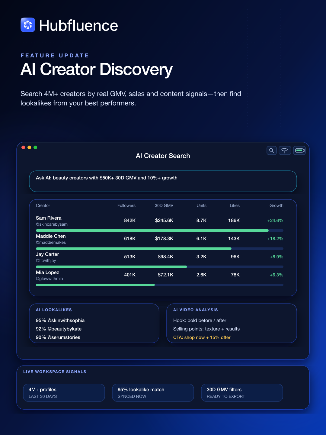 Hubfluence Screenshot