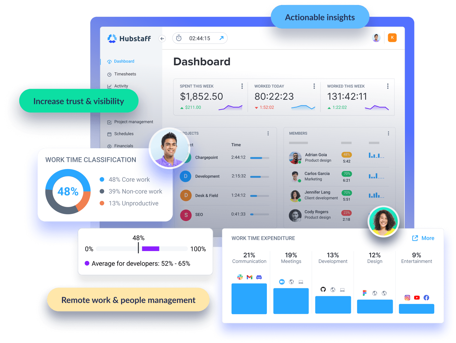 Hubstaff Screenshot