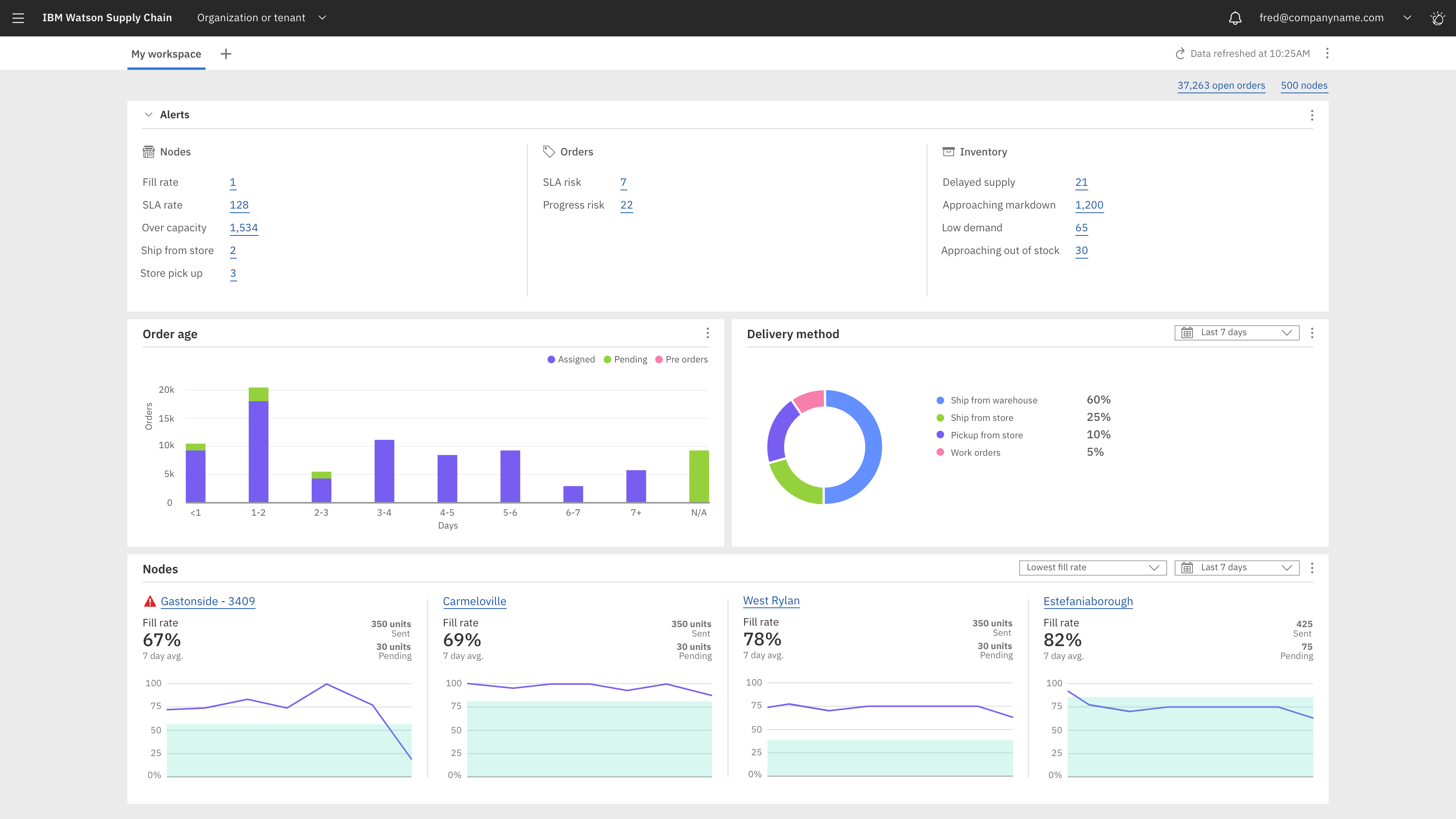 IBM Sterling Order Management Screenshot