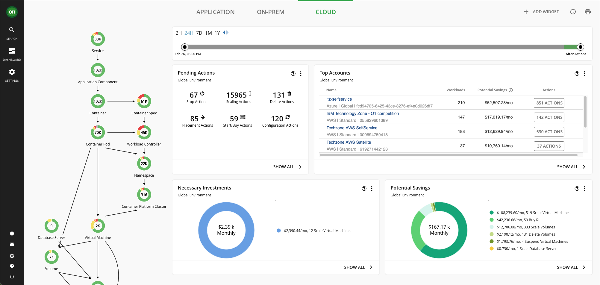 IBM Turbonomic Screenshot