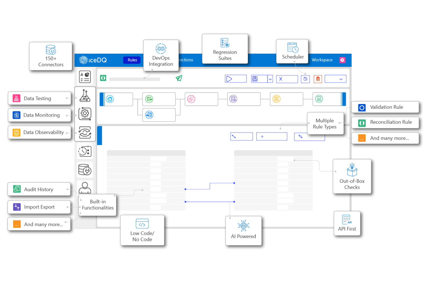iceDQ Screenshot