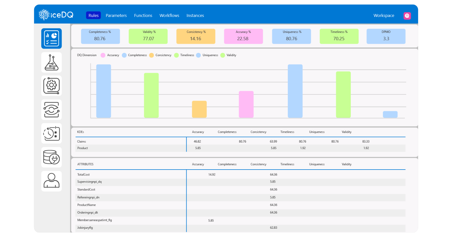 iceDQ Screenshot