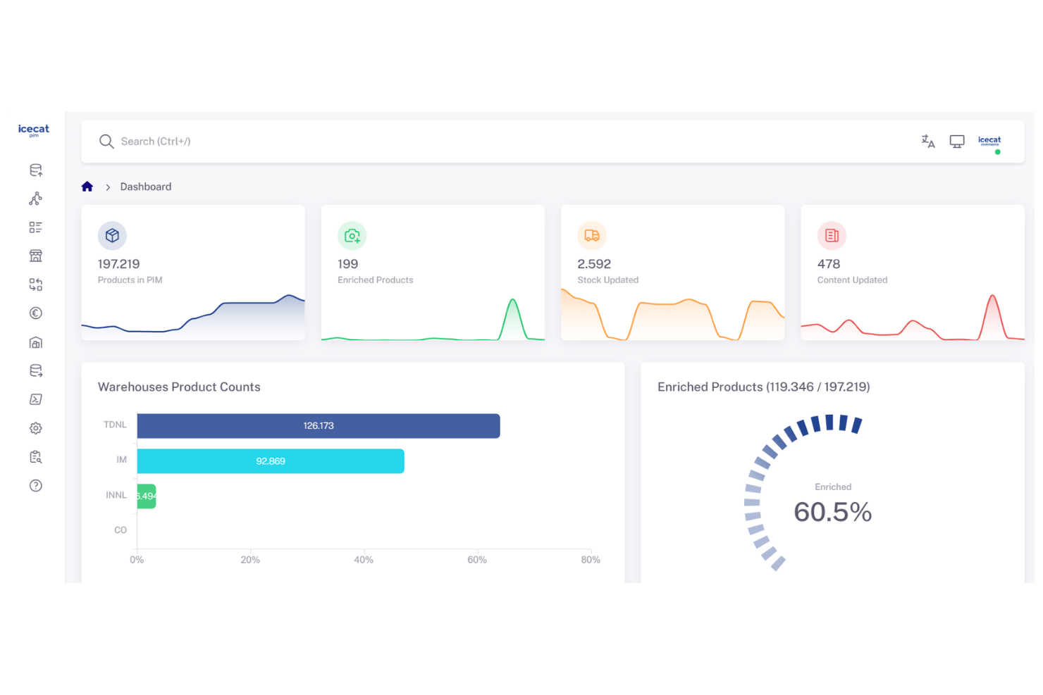 Icecat PIM screenshot & Video