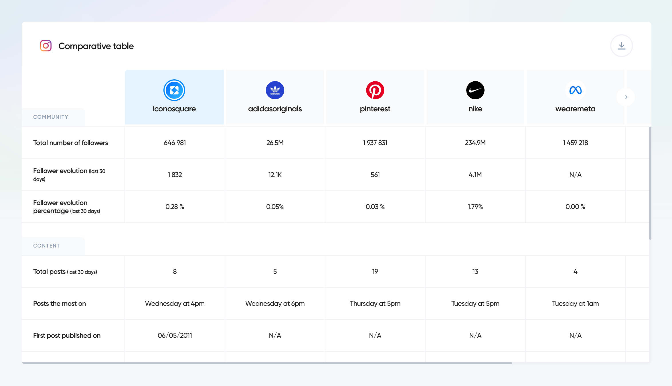 Iconosquare Screenshot