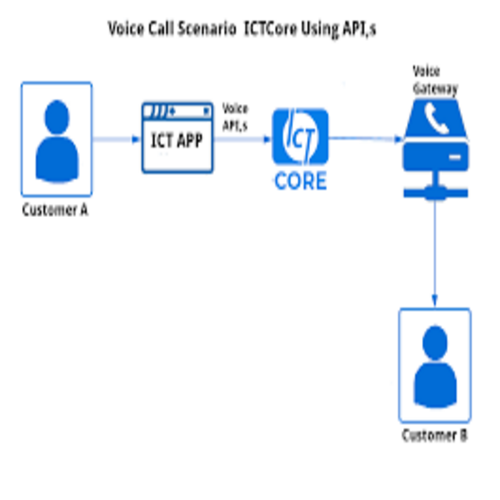 ICTCore Screenshot