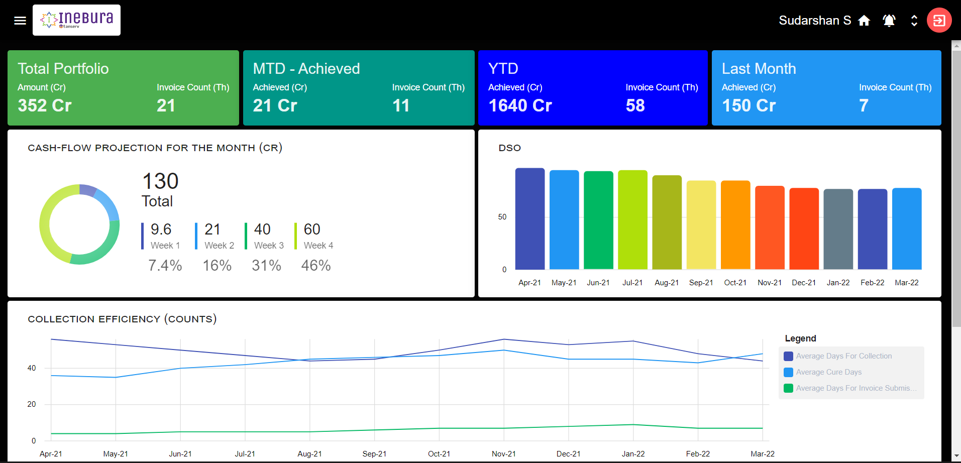 Inebura Screenshot