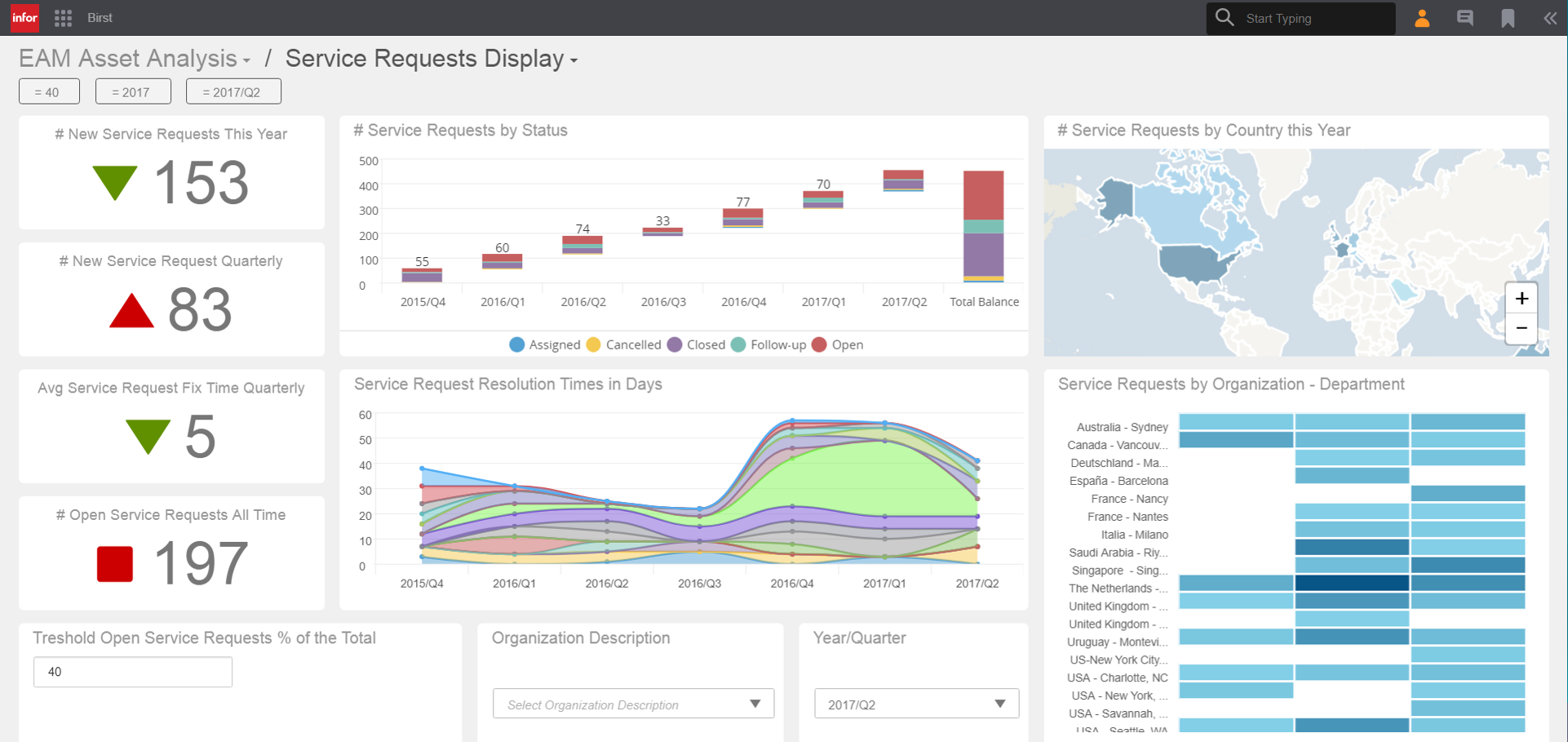 Infor Birst Screenshot