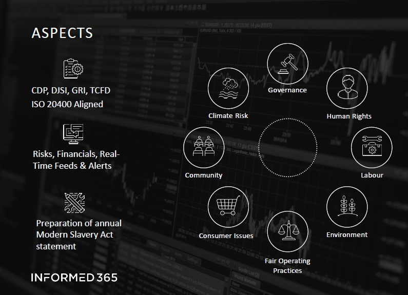 Informed 365 Screenshot