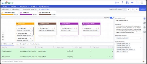 Infoveave Screenshot