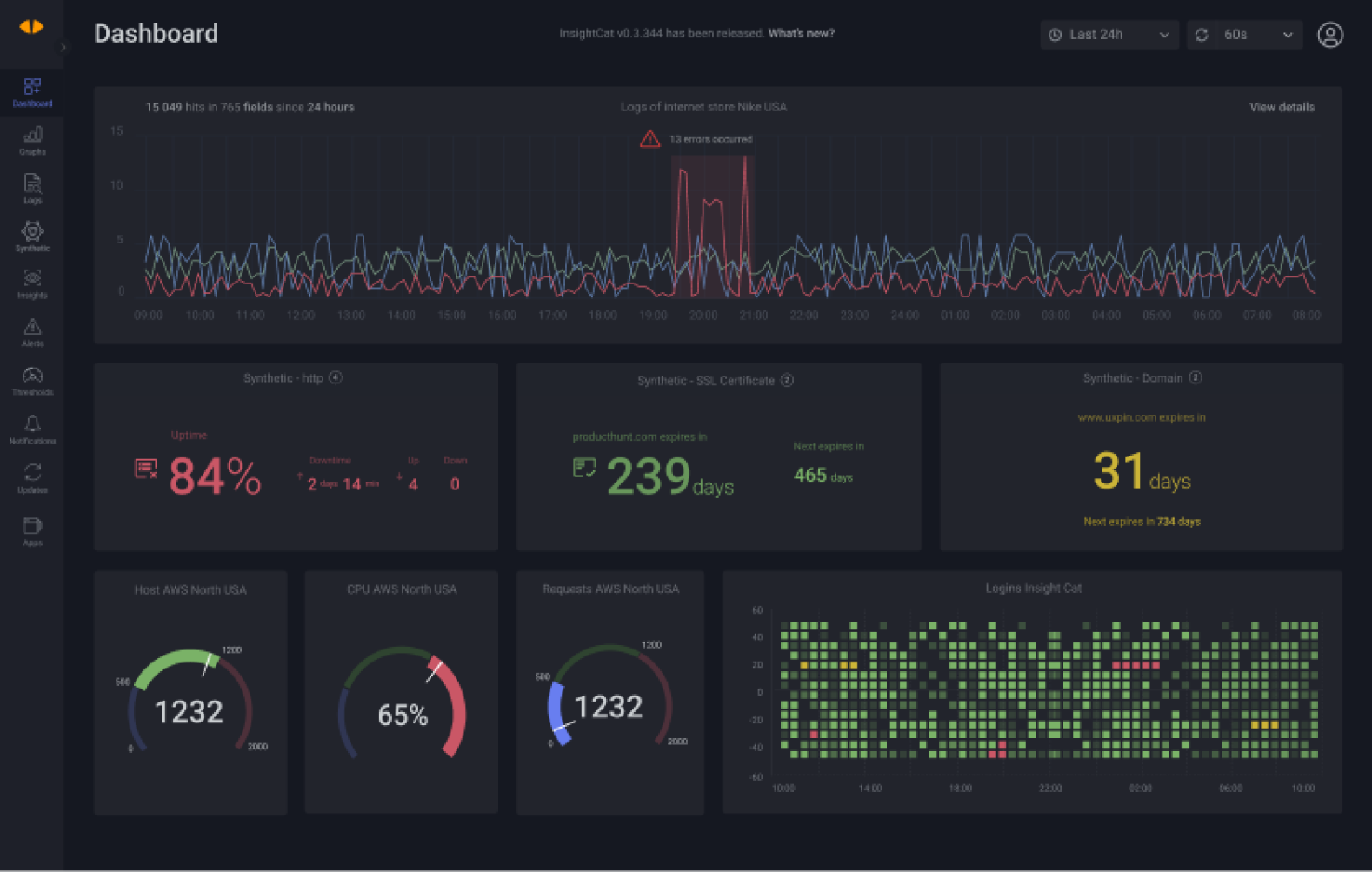 InsightCat screenshot & Video